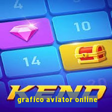 grafico aviator online